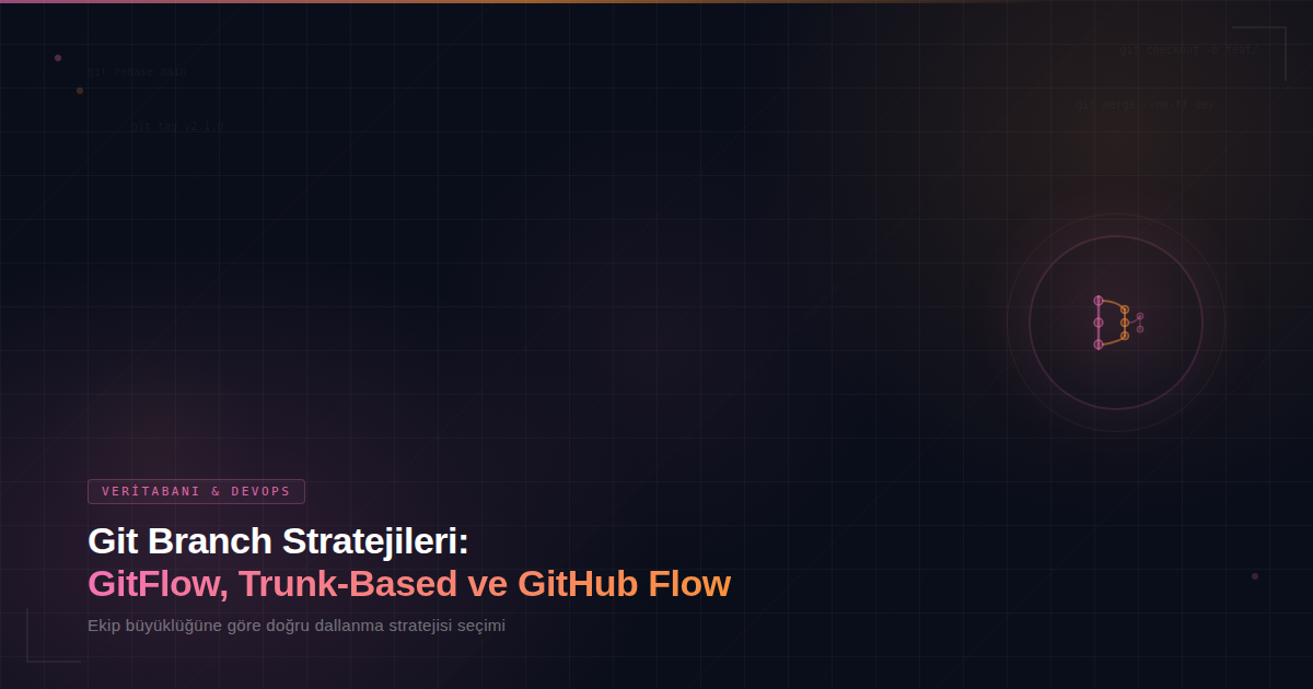 Git Branch Stratejileri: GitFlow, Trunk-Based ve GitHub Flow